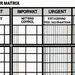 **

*   **Prompt:** Eisenhower Matrix visualized. Quadrants labeled "Urgent & Important," "Important Not Urgent," "Urgent Not Important," "Neither." A stressed solopreneur is sorting tasks, gaining clarity and control. Clean, modern design, productivity-focused.

**